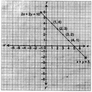 NCERT Solutions for Class 10 Maths Chapter 3 Pair of Linear Equations in Two Variables Ex 3.2 12