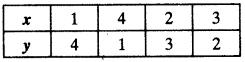 NCERT Solutions for Class 10 Maths Chapter 3 Pair of Linear Equations in Two Variables Ex 3.2 14