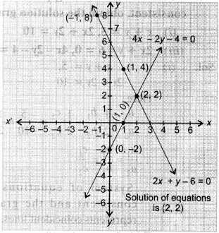 NCERT Solutions for Class 10 Maths Chapter 3 Pair of Linear Equations in Two Variables Ex 3.2 19