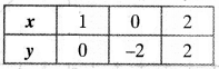 NCERT Solutions for Class 10 Maths Chapter 3 Pair of Linear Equations in Two Variables Ex 3.2 21
