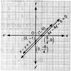 NCERT Solutions for Class 10 Maths Chapter 3 Pair of Linear Equations in Two Variables Ex 3.2 23