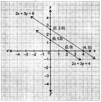 NCERT Solutions for Class 10 Maths Chapter 3 Pair of Linear Equations in Two Variables Ex 3.2 25