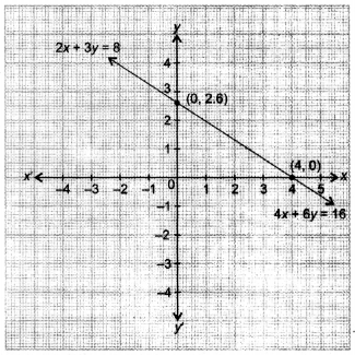 NCERT Solutions for Class 10 Maths Chapter 3 Pair of Linear Equations in Two Variables Ex 3.2 26
