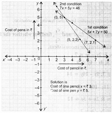 NCERT Solutions for Class 10 Maths Chapter 3 Pair of Linear Equations in Two Variables Ex 3.2 6