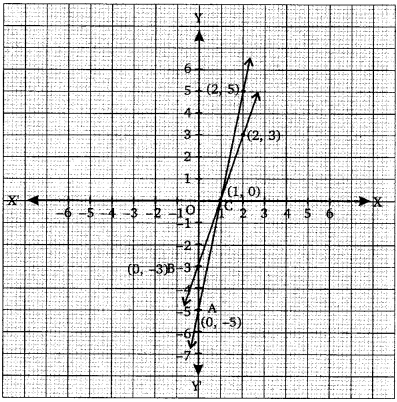 NCERT Solutions for Class 10 Maths Chapter 3 Pair of Linear Equations in Two Variables Ex 3.7 4
