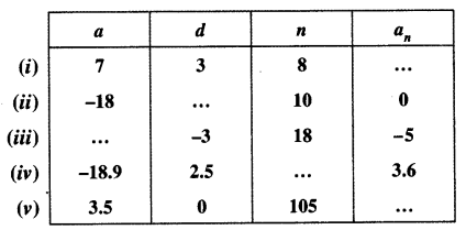 NCERT Solutions for Class 10 Maths Chapter 5 Arithmetic Progressions Ex 5.2 1