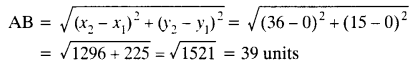 NCERT Solutions for Class 10 Maths Chapter 7 Coordinate Geometry Ex 7.1 2