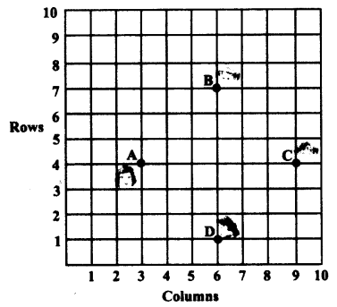 NCERT Solutions for Class 10 Maths Chapter 7 Coordinate Geometry Ex 7.1 5