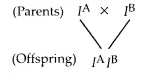 NCERT Solutions for Class 12 Biology Chapter 5 Principles of Inheritance and Variation Q13.1