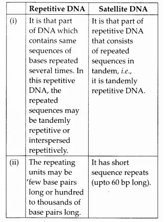 NCERT Solutions for Class 12 Biology Chapter 6 Molecular Basis of Inheritance Q8.1