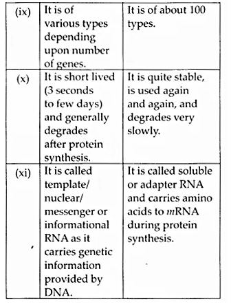 NCERT Solutions for Class 12 Biology Chapter 6 Molecular Basis of Inheritance Q8.8