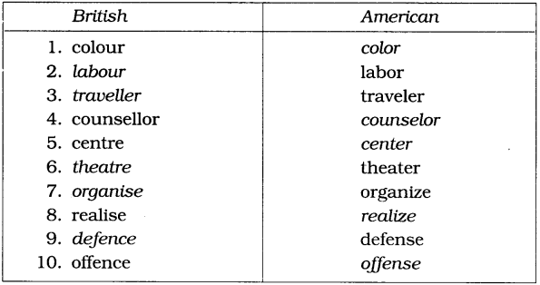 NCERT Solutions for Class 6 English Honeysuckle Chapter 4 An Indian-American Woman in Space Kalpana Chawla image 4