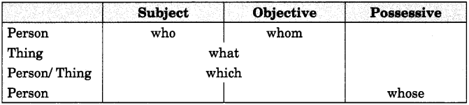 Pronoun Exercises for Class 8 CBSE With Answers Q3.1