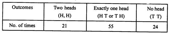 Selina Concise Mathematics Class 7 ICSE Solutions Chapter 22 Probability Ex 22A Q7