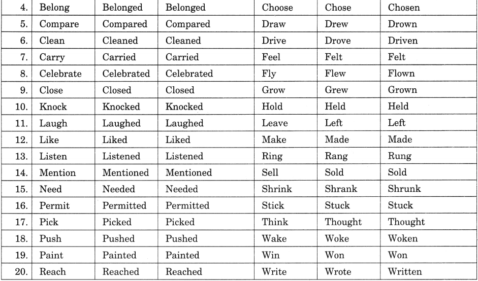 subject-verb-agreement-exercises-for-class-8-cbse-with-answers