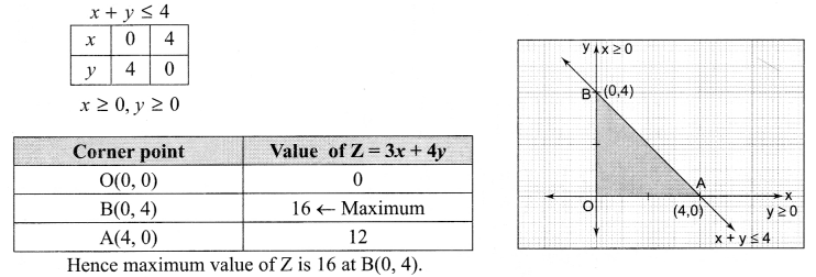 CBSE Sample Papers for Class 12 Maths Paper 5 image - 18