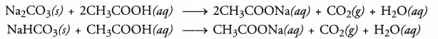 Carbon and its Compounds Class 10 Important Questions Science Chapter 4 image - 16