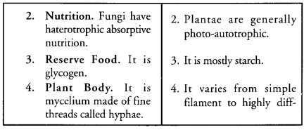 Diversity in Living Organisms Class 9 Important Questions Science Chapter 7 image - 25