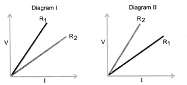 Electricity Class 10 Important Questions Science Chapter 12 image - 24