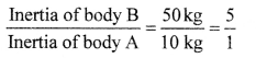 Force and Laws of Motion Class 9 Important Questions Science Chapter 9 image - 2