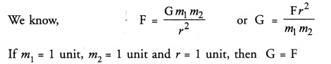 Gravitation Class 9 Important Questions Science Chapter 10 image - 23
