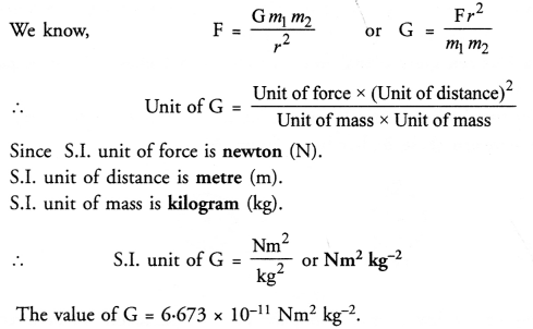 Gravitation Class 9 Important Questions Science Chapter 10 image - 24