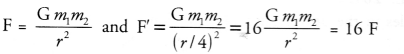 Gravitation Class 9 Important Questions Science Chapter 10 image - 4