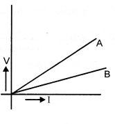 HOTS Questions for Class 10 Science Chapter 12 Electricity image - 14