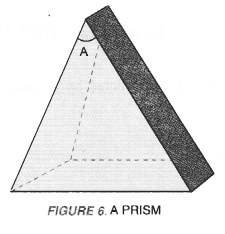 Human Eye and Colourful World Class 10 Important Questions Science Chapter 11 image - 27