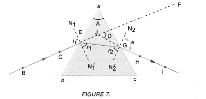 Human Eye and Colourful World Class 10 Important Questions Science Chapter 11 image - 28