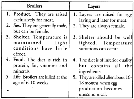 Improvement in Food Resources Class 9 Important Questions Science Chapter 15 image - 10