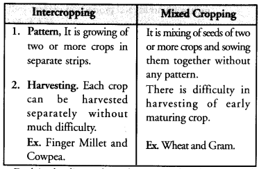 Improvement in Food Resources Class 9 Important Questions Science Chapter 15 image - 3