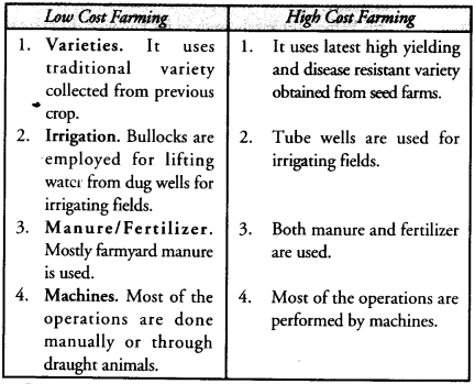 Improvement in Food Resources Class 9 Important Questions Science Chapter 15 image - 7