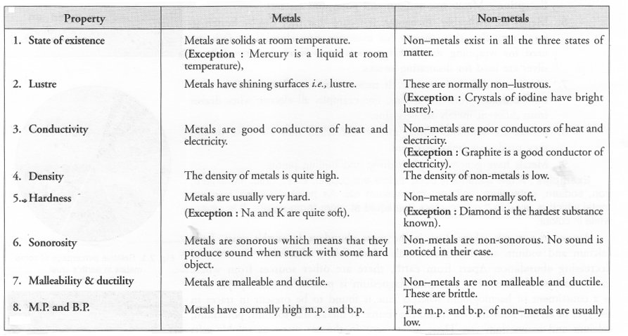 Is Matter Around Us Pure Class 9 Important Questions Science Chapter 2 image - 16