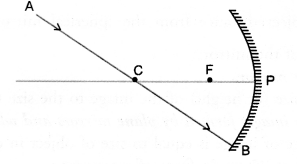 Light Reflection and Refraction Class 10 Important Questions Science Chapter 10 image - 1