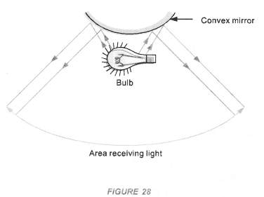 Light Reflection and Refraction Class 10 Important Questions Science Chapter 10 image - 25