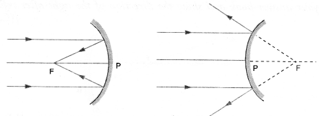 Light Reflection and Refraction Class 10 Important Questions Science Chapter 10 image - 27