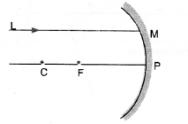 Light Reflection and Refraction Class 10 Important Questions Science Chapter 10 image - 28