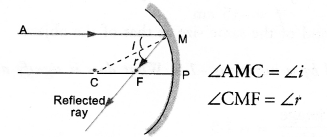 Light Reflection and Refraction Class 10 Important Questions Science Chapter 10 image - 31