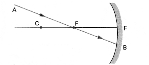 Light Reflection and Refraction Class 10 Important Questions Science Chapter 10 image - 32