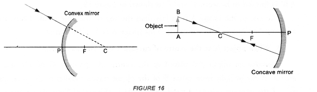 Light Reflection and Refraction Class 10 Important Questions Science Chapter 10 image - 34