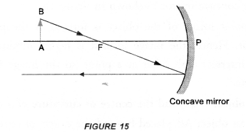 Light Reflection and Refraction Class 10 Important Questions Science Chapter 10 image - 35