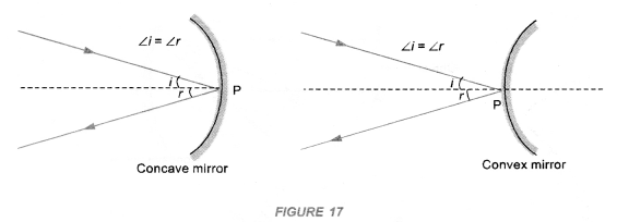 Light Reflection and Refraction Class 10 Important Questions Science Chapter 10 image - 36