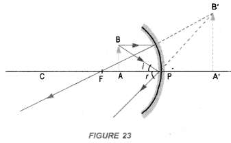 Light Reflection and Refraction Class 10 Important Questions Science Chapter 10 image - 38