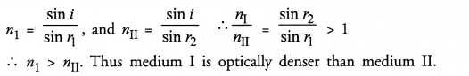 Light Reflection and Refraction Class 10 Important Questions Science Chapter 10 image - 46