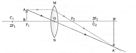 Light Reflection and Refraction Class 10 Important Questions Science Chapter 10 image - 47