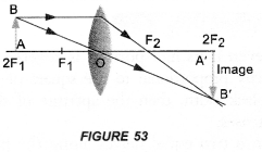 Light Reflection and Refraction Class 10 Important Questions Science Chapter 10 image - 49