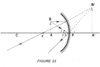 Light Reflection and Refraction Class 10 Important Questions Science Chapter 10 image - 50