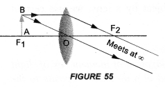 Light Reflection and Refraction Class 10 Important Questions Science Chapter 10 image - 51