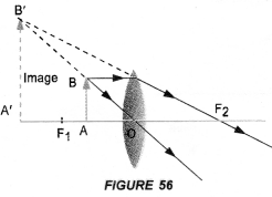 Light Reflection and Refraction Class 10 Important Questions Science Chapter 10 image - 52